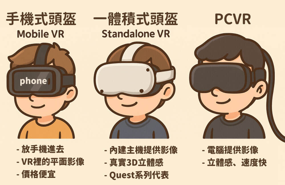 VR 頭盔