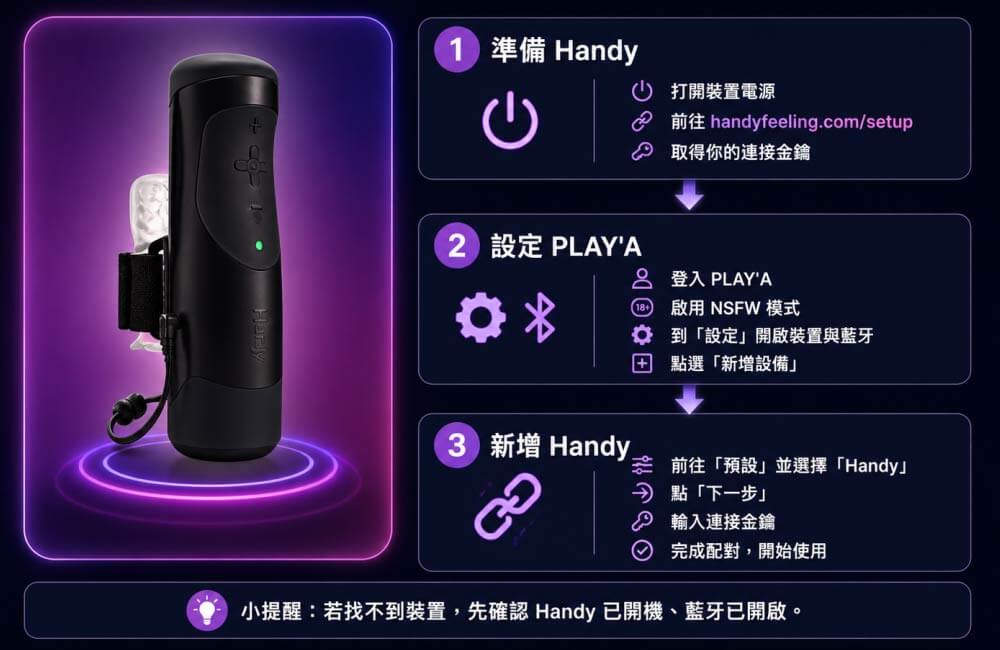 VR Handy 連接方式